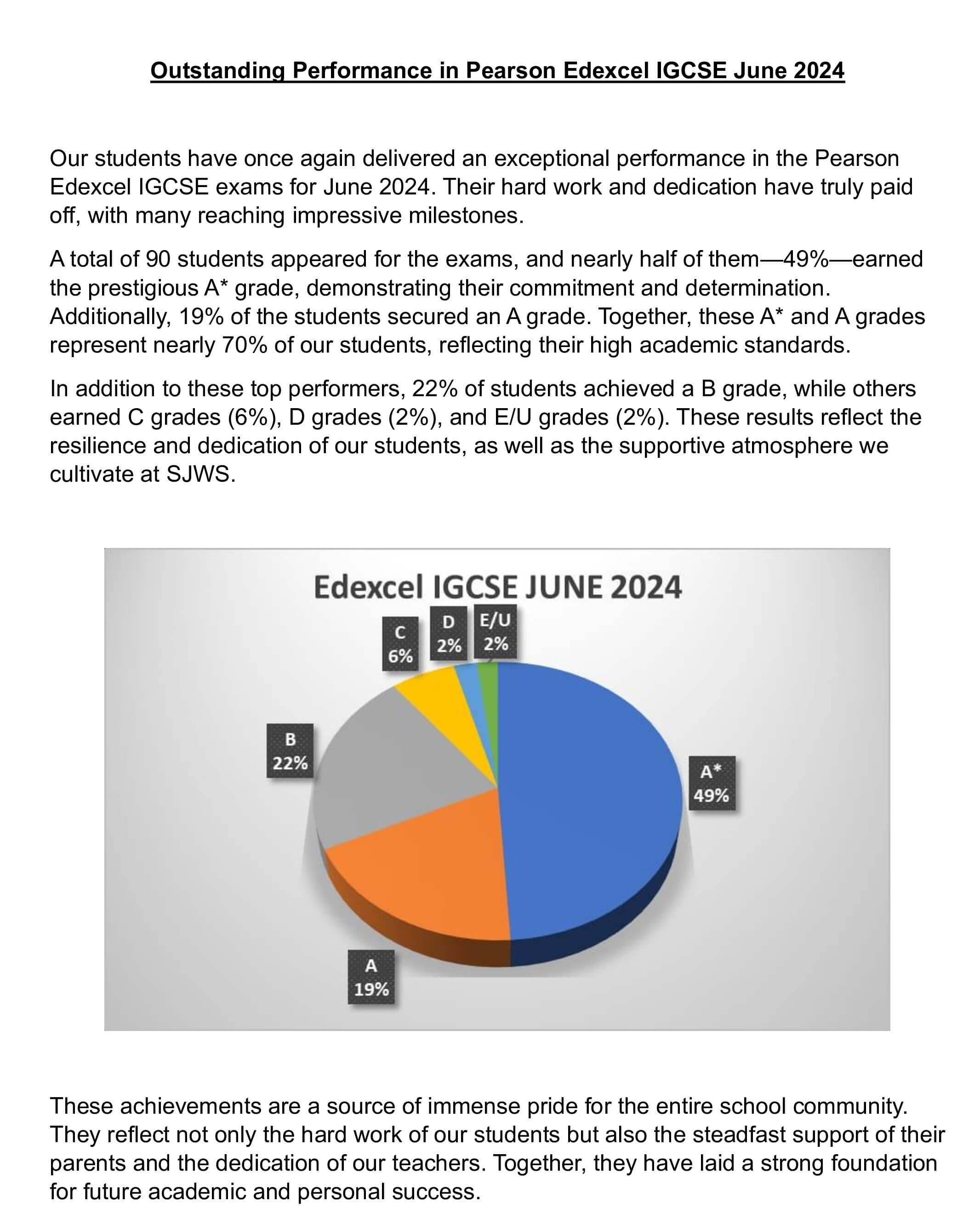 Outstanding Performance in Pearson Edexcel IGCSE June 2024