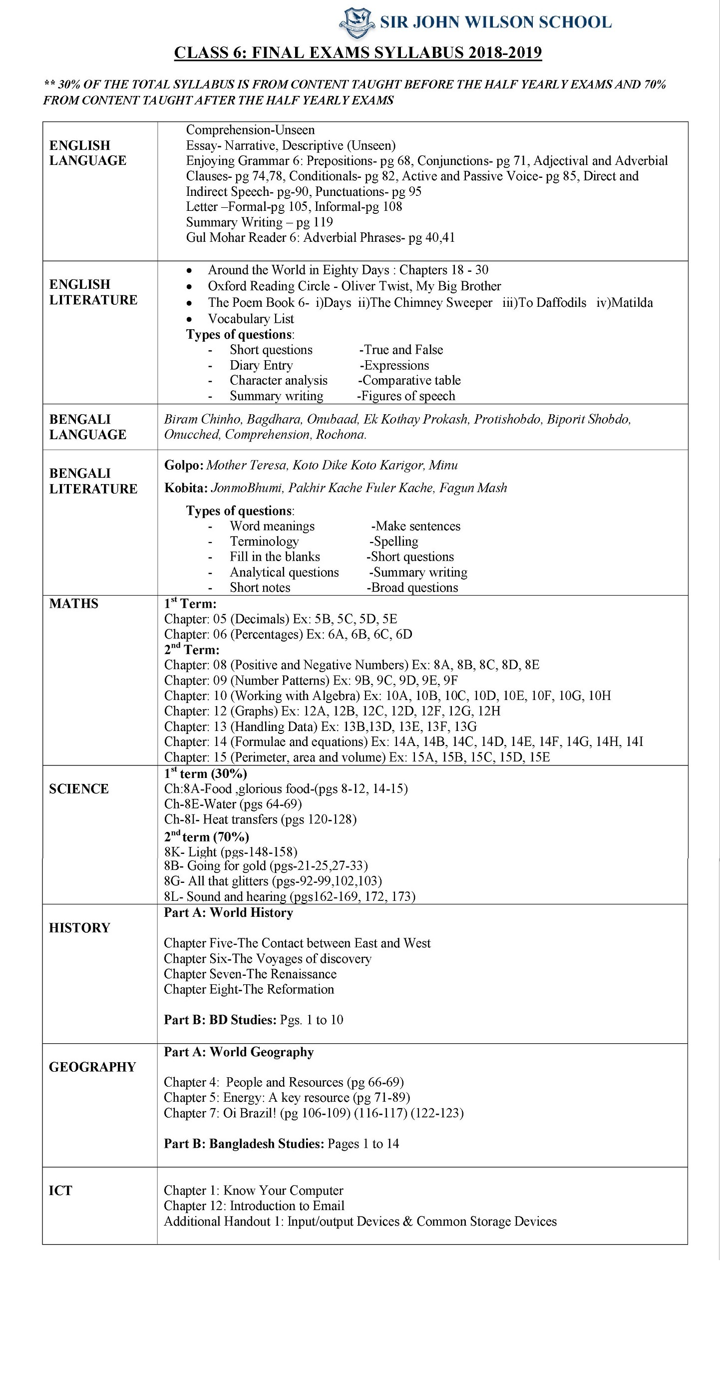 Class 6  Final Exam Syllabus