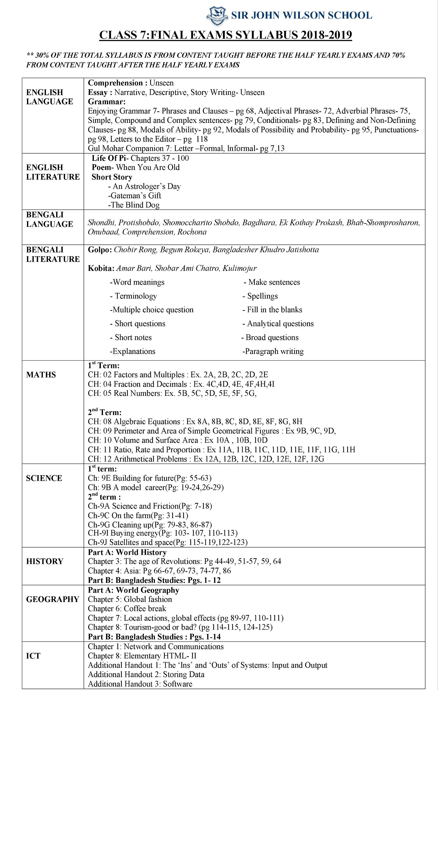 Class 7  Final Exam Syllabus