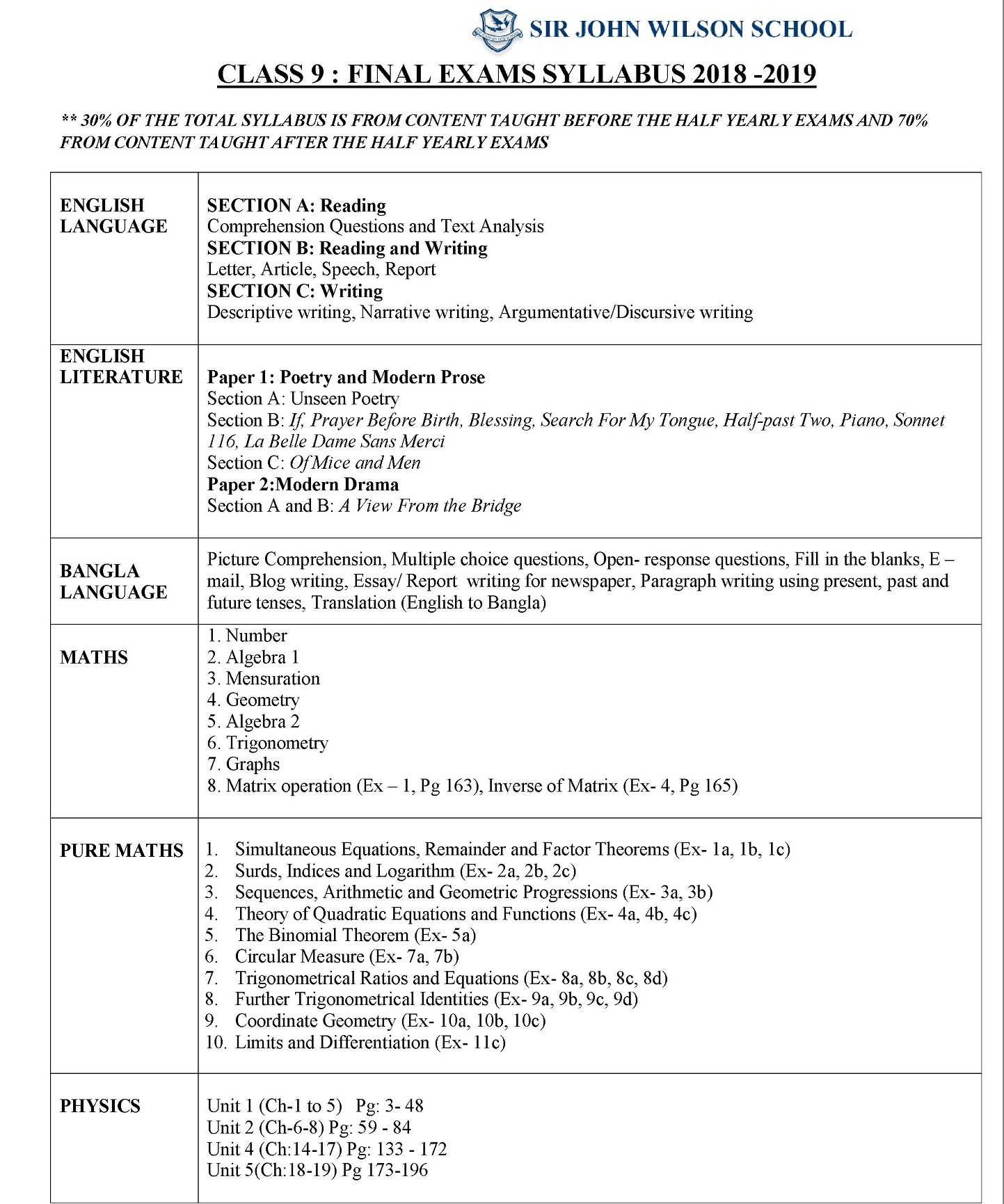 Class 9  Final Exam Syllabus