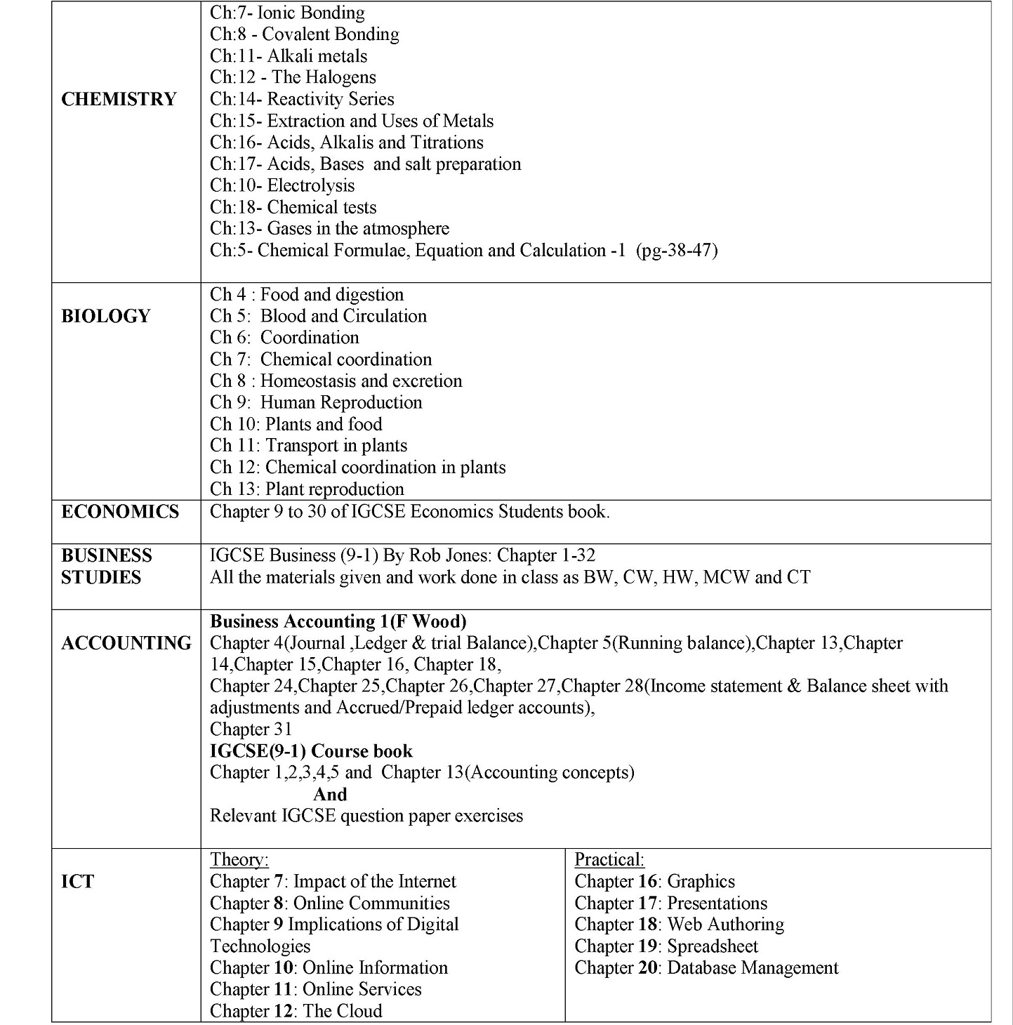 Class 9  Final Exam Syllabus1