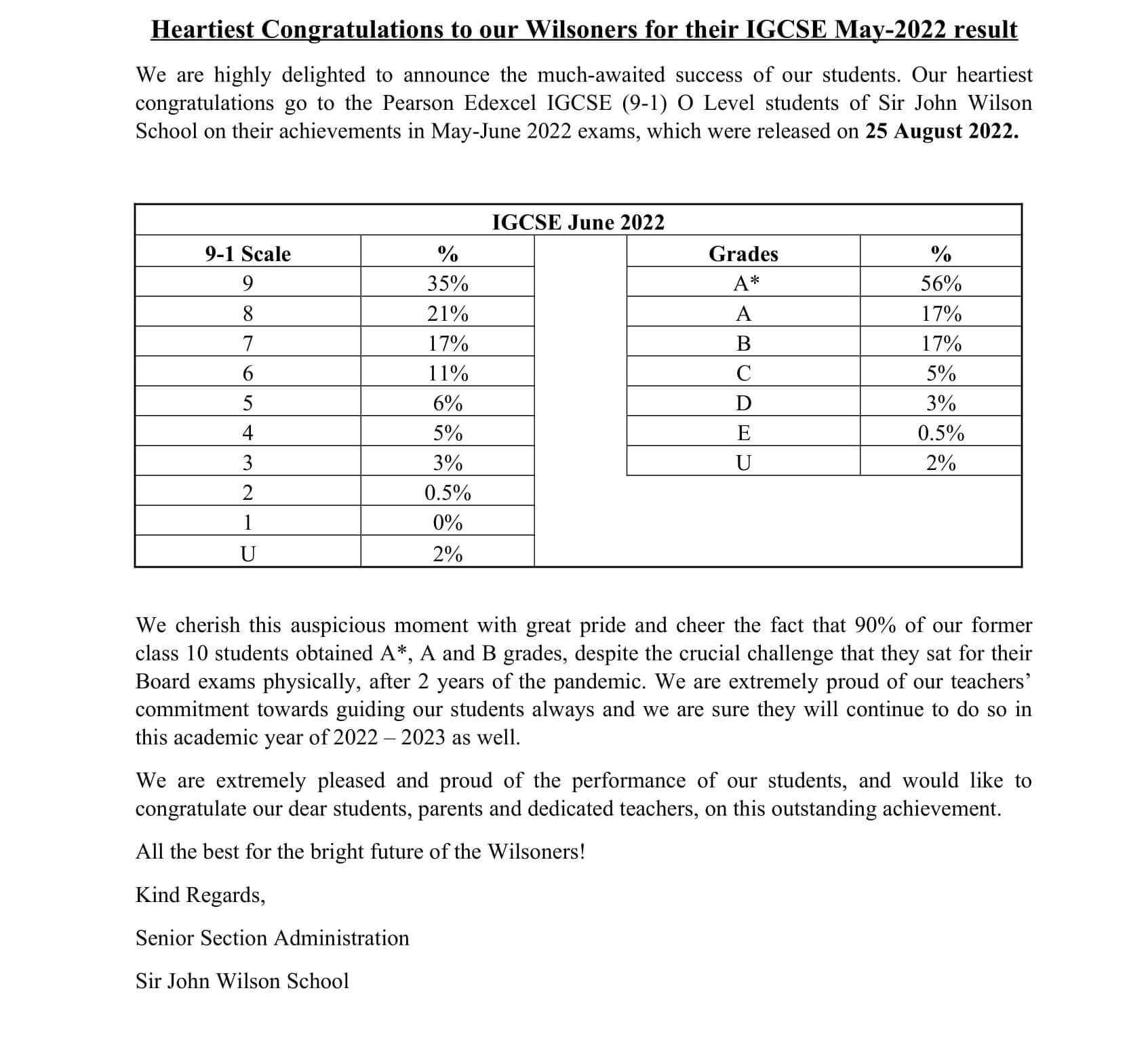 Heartiest Congratulation to the Wilsoners IGCSE May-2022-1