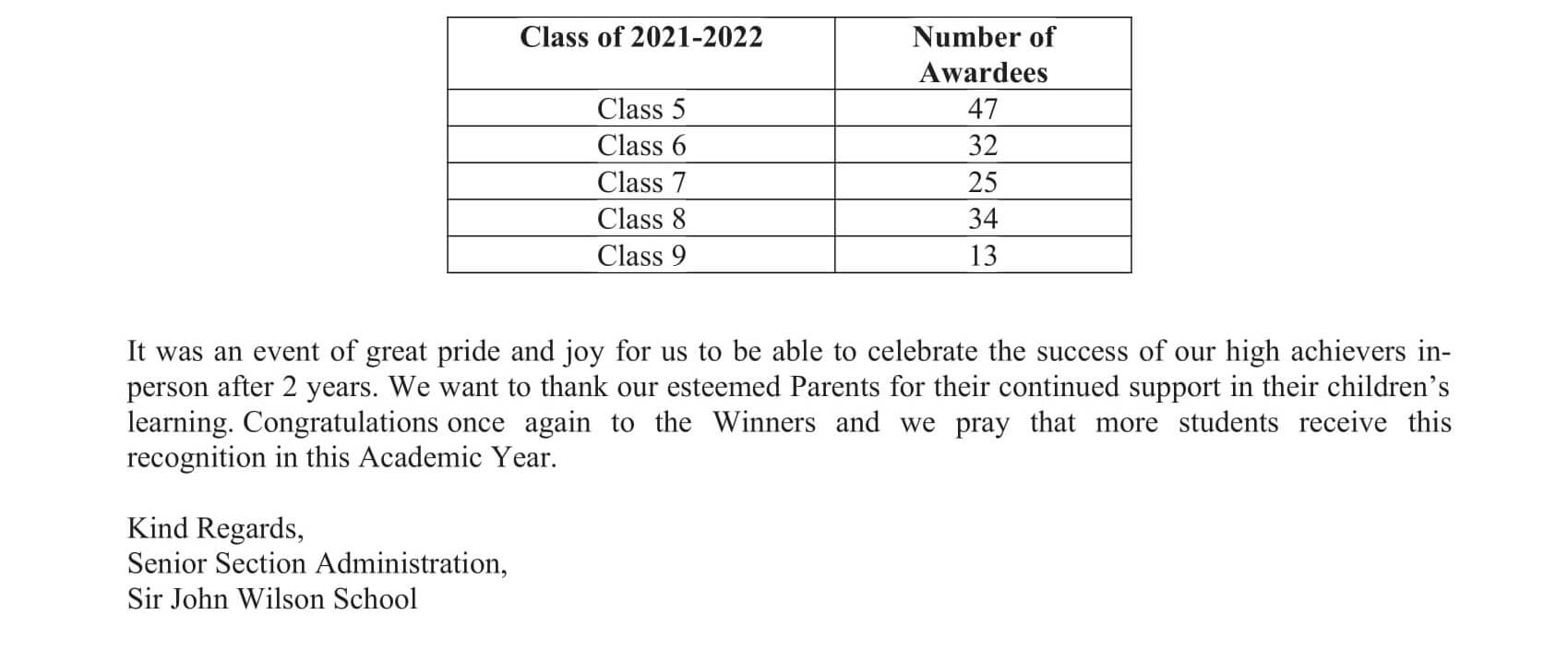 Website-High Achievers 21-22-2