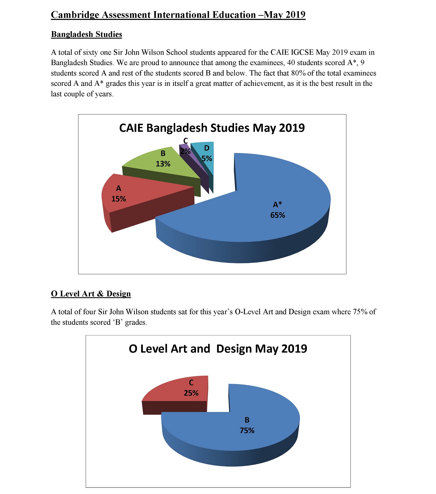 June 2019 Result Graph-Updated 2