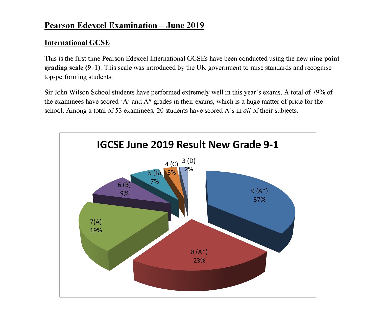 June 2019 Result Graph-Updated 21