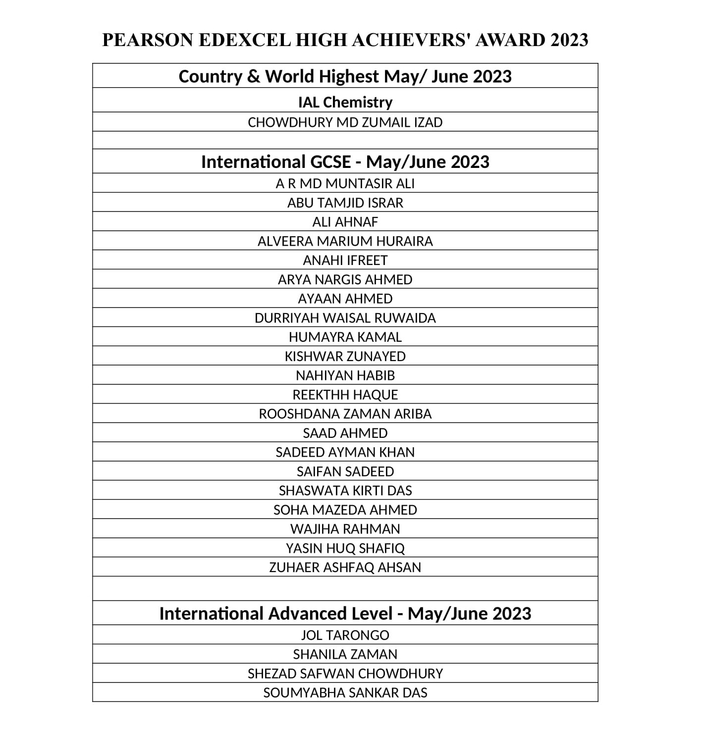 Pearson-Edexcel-High-Achievers-2023-3