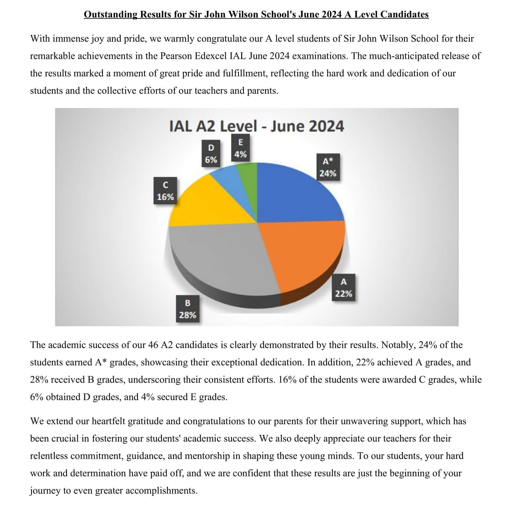 A Level Results-1